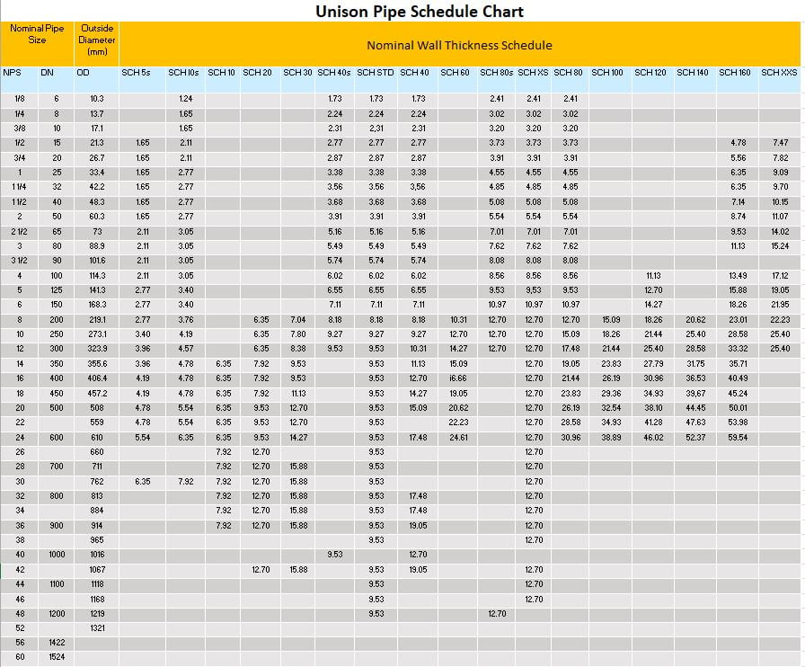 Tube Bending Formulas & Guides - Unison Ltd